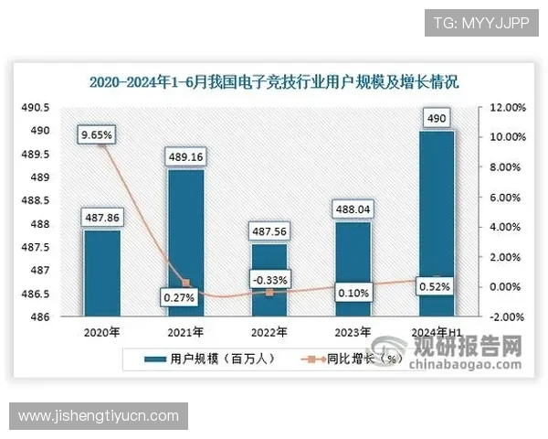 亿电竞推动电竞教育普及,为青少年提供专业培训资源与职业发展指导