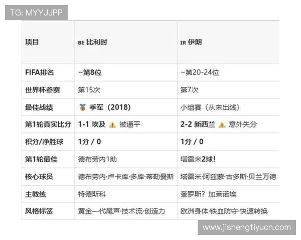 世界杯比利时对阵伊朗能否出线的关键因素分析与预测 世界杯比利时对阵伊朗能否出线的关键因素分析与预测